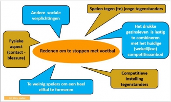 Voetbal voor routiniers: 7x7 VR 30+, 35+ en 45+ voetbal