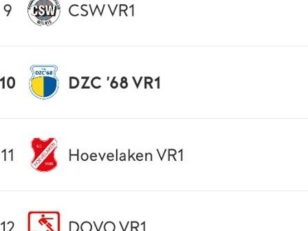 Niet angstig naar beneden kijken, maar kop op naar boven VR1!