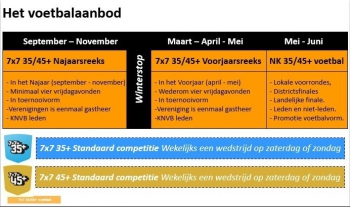 Voetbal voor routiniers: 7x7 VR 30+, 35+ en 45+ voetbal