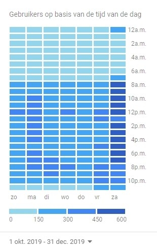 Statistiek