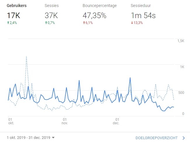 Statistiek