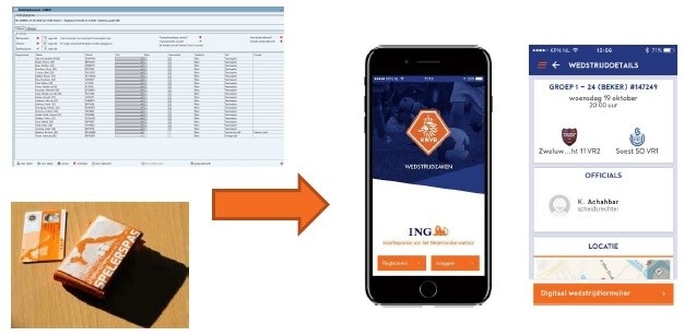 Mobiele Digitale WedstrijdFormulier mDWF