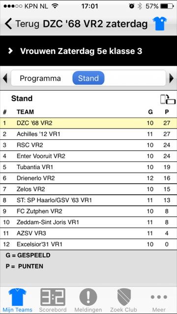 Wedstrijdverslagen van vrouwen 2   -   26 november en 3 december