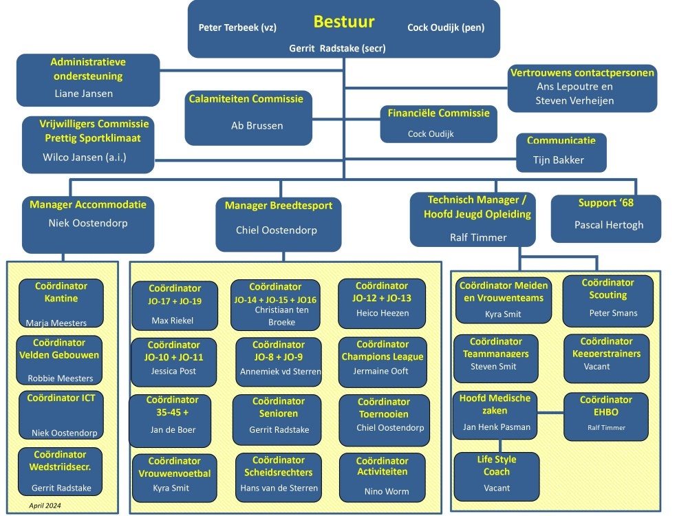 DZC'68 seizoen 2023-2024