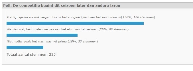 Poll en Uitslagen nakijken