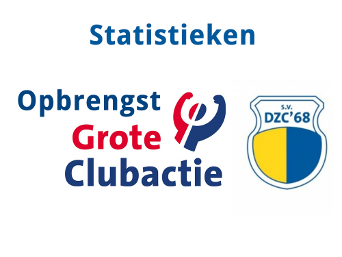 Grote Clubactie wekelijkse statistieken (week 45)